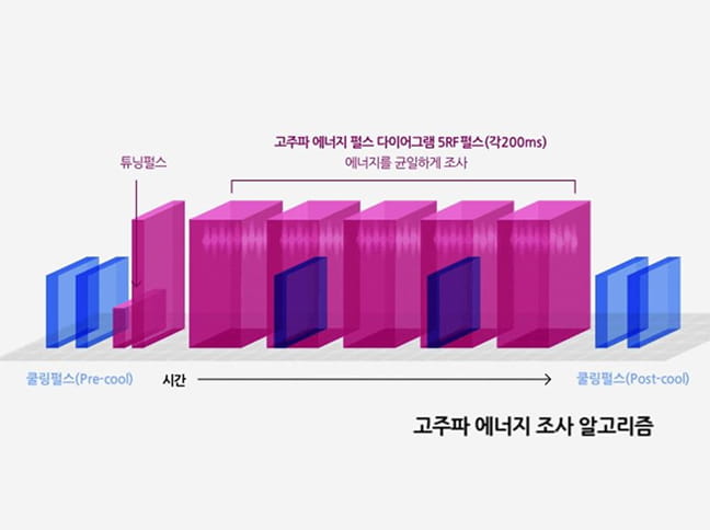 실시간 튜닝 시스템